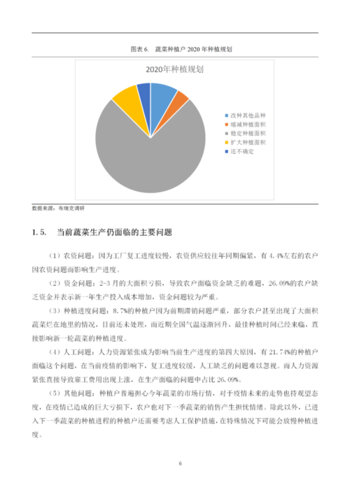 一文了解2020年农产品销售及未来生产数据