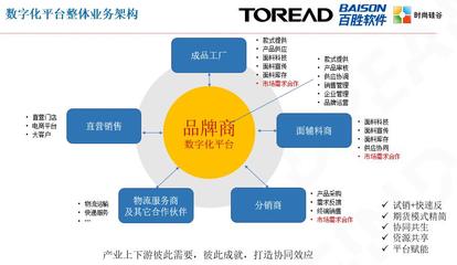 探路者(TOREAD)探路有方,携手百胜软件以数字化驱动品牌焕新