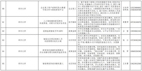 好消息 我公司自主开发的生物疫情防控管理信息系统入选河南省工信厅疫情防控相关软件产品和解决方案名录