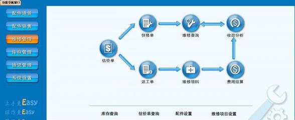 楚雄州汽车美容会员管理软件 汽车配件销售管理软件