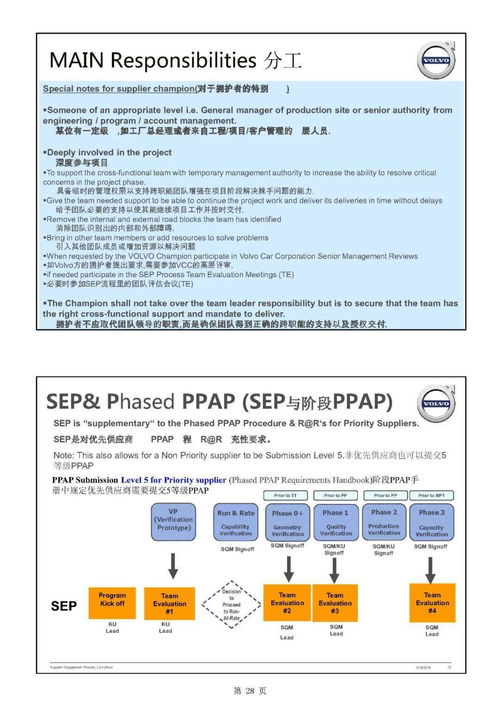 主机厂产品开发流程及整车项目计划